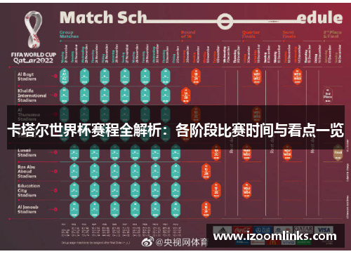 卡塔尔世界杯赛程全解析：各阶段比赛时间与看点一览