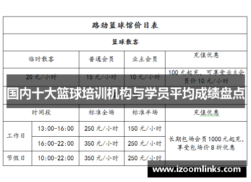 国内十大篮球培训机构与学员平均成绩盘点