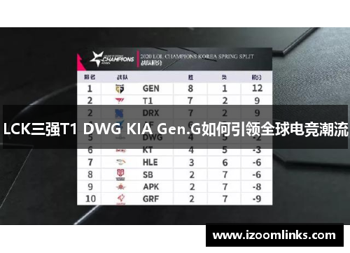 LCK三强T1 DWG KIA Gen.G如何引领全球电竞潮流